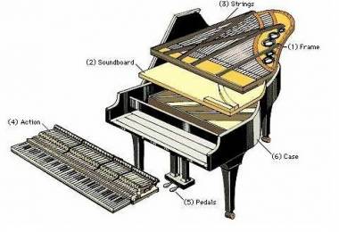 Cấu trúc cây đàn Upright Piano- Piano Hà Nội