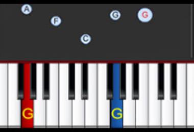 Các trang web dạy Piano trực tuyến- Piano Hà Nội
